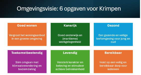 Afbeelding over de omgevingsvisie: 6 opgaven voor Krimpen. De afbeelding is verdeeld in 6 thema's: Goed wonen, kansrijk, gezond, toekomstbestendig, levendig en bereikbaar. 